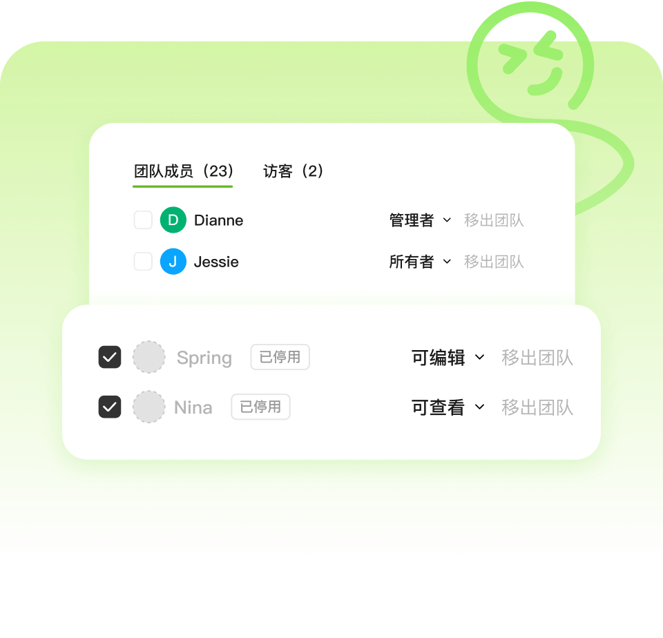 无缝人员与资产管理 — 离职自动回收权限,数据交接更省心