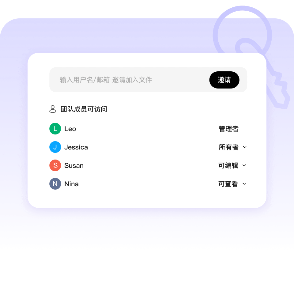 智能权限中心 — 超管精细分配权限,关键资源更安全