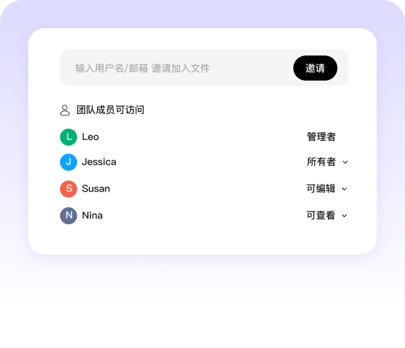 智能权限中心 — 超管精细分配权限,关键资源更安全