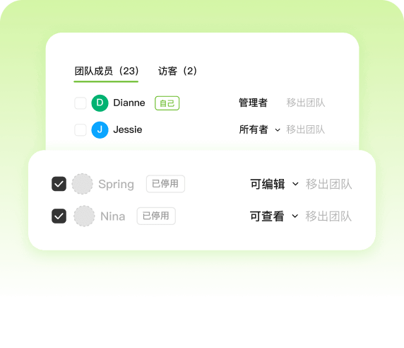 无缝人员与资产管理 — 离职自动回收权限,数据交接更省心